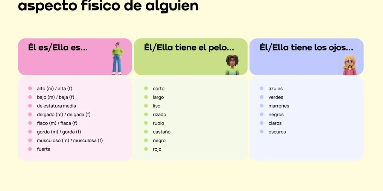 Adjetivos positivos para describir el aspecto físico: alto, delgado, fuerte, pelo largo, ojos azules.