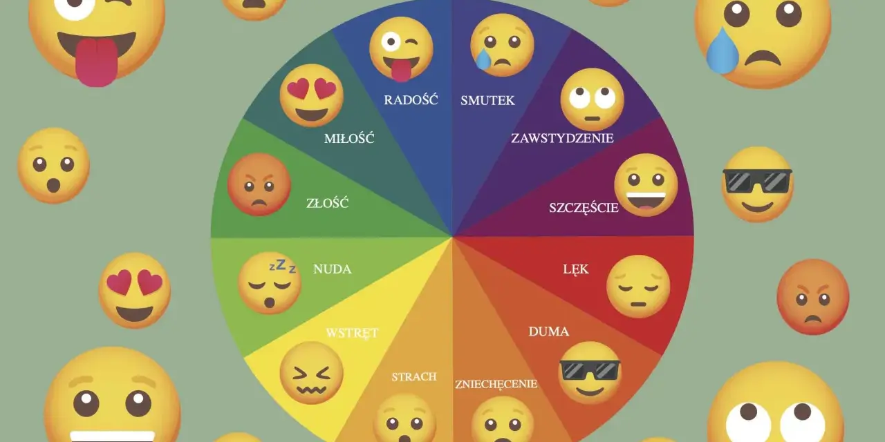 Koło emocji z emotikonami ilustruje kompetencje społeczno emocjonalne, pokazując radość, smutek, złość, miłość i inne uczucia.