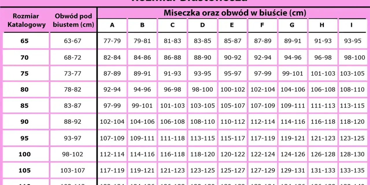 Tabela rozmiarów biustonoszy. Rozmiar katalogowy 75, obwód pod biustem 73-77 cm, miseczki A-I.