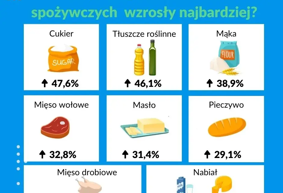 Koszty jedzenia na Malcie: Ceny, budżet i jak oszczędzać