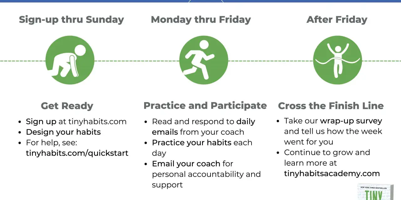 The Tiny Habits 5-Day Program roadmap: Sign up, practice daily, and cross the finish line. What I learned is that small changes lead to big results.