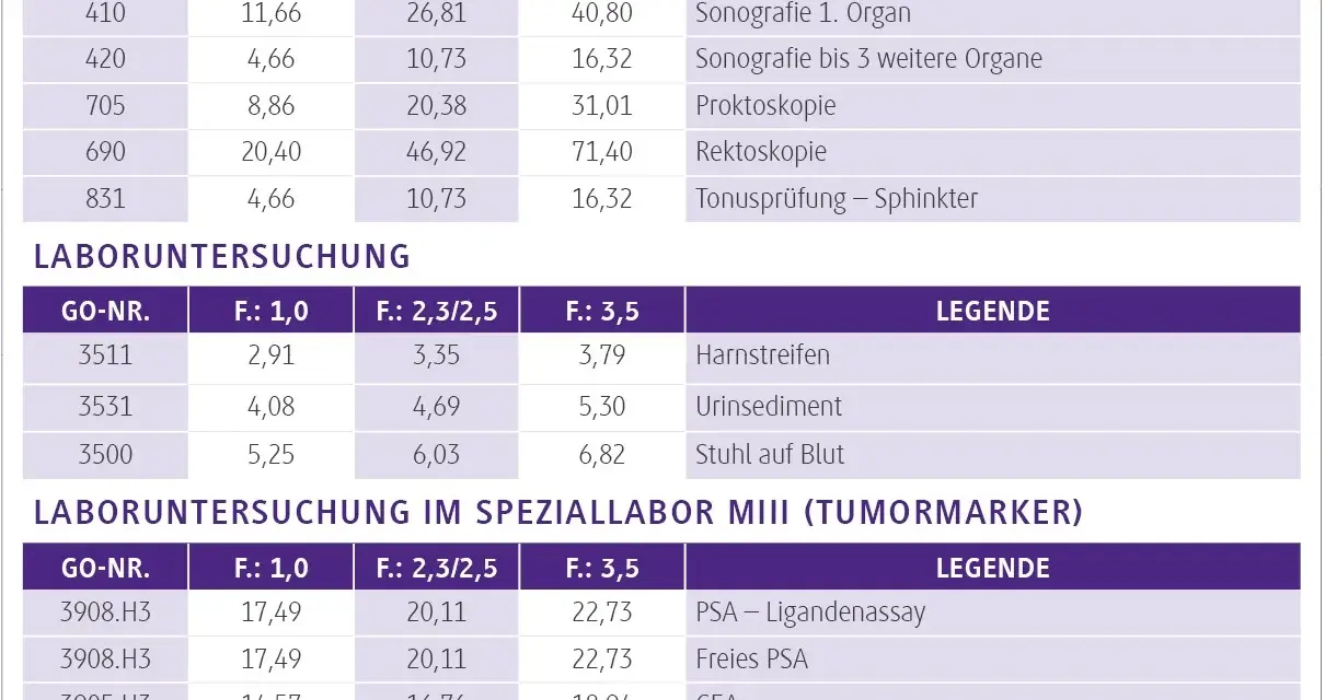 Vorsorge ab 40: Wichtige Untersuchungen für Ihre Gesundheit erkennen