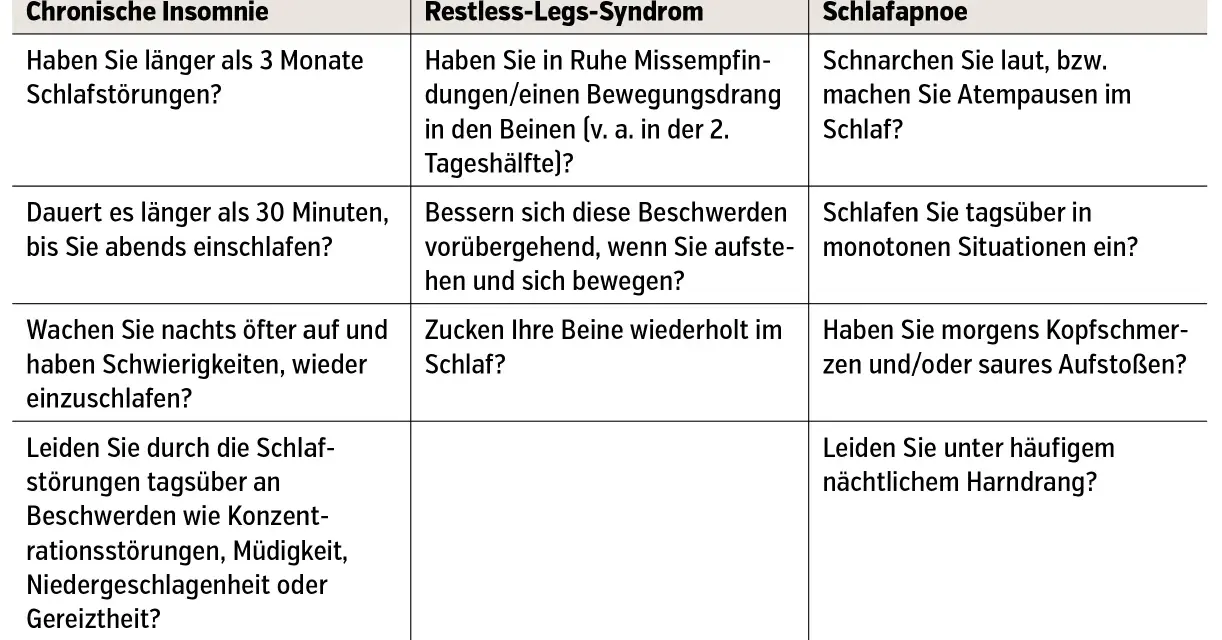 Schlafstörung Symptome: Erkennen Sie die Anzeichen für besseren Schlaf