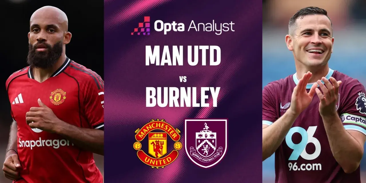 Statystyki meczu Burnley F.C. – Man Utd. Dwóch piłkarzy, logo Manchester United i Burnley.