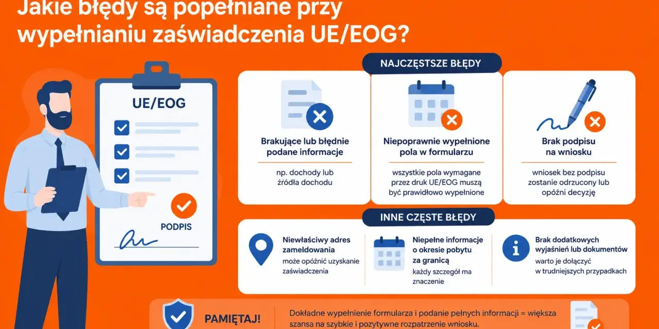 Ilustracja pokazuje błędy przy wypełnianiu wniosku UE/EOG: brakujące dane, niepoprawne pola, brak podpisu. Pamiętaj o dokładnym wypełnieniu dowodu tożsamości strefy eog.