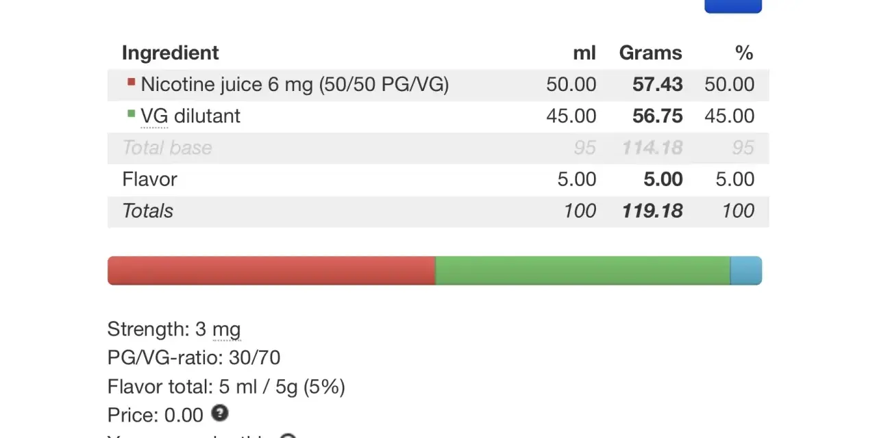 Calculadora de líquidos: 50ml de nicotina 6mg, 45ml de diluyente VG, 5ml de sabor. ¿Cuántos nicokits añadir para 3mg?