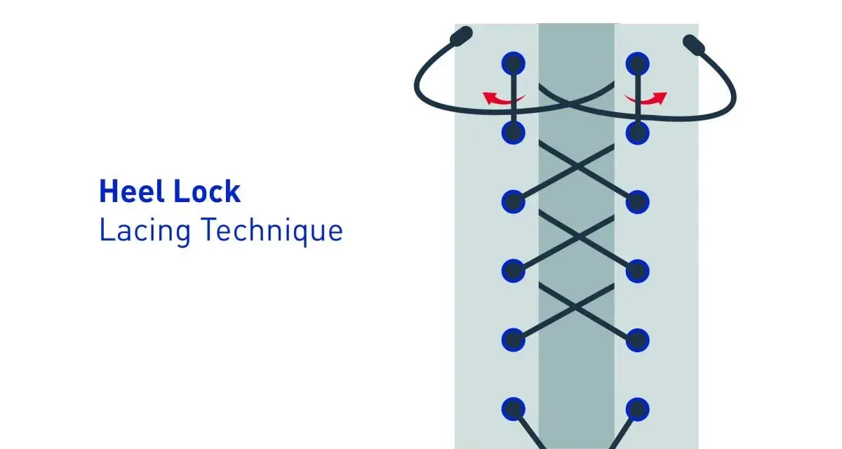 Ilustración de la técnica de atado "heel lock lacing" para asegurar el talón.
