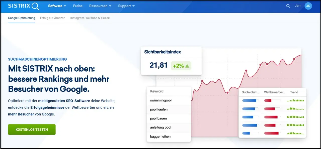 SISTRIX hilft, Google Suchergebnisse zu optimieren. Die Software zeigt Rankings, Besucherzahlen und Wettbewerber-Daten.