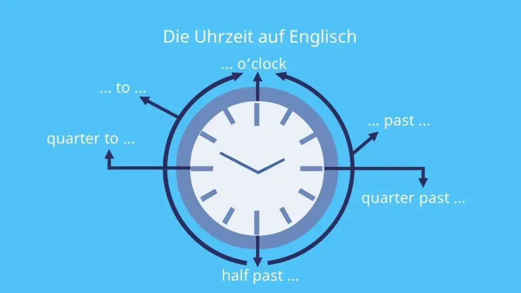 Uhrzeit auf Englisch lernen: So vermeidest du häufige Fehler