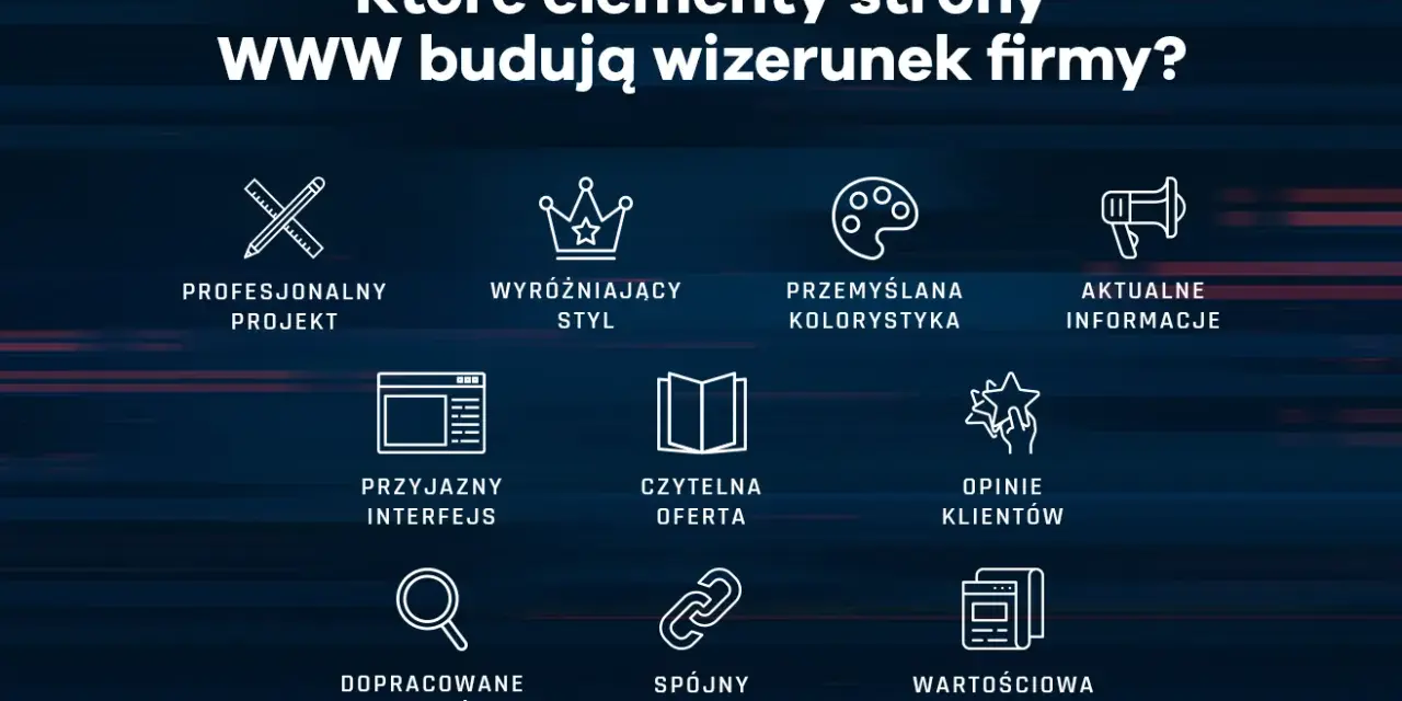 Grafika przedstawia kluczowe elementy budujące wizerunek firmy w internecie: profesjonalny projekt, wyróżniający styl, przemyślaną kolorystykę, aktualne informacje, przyjazny interfejs, czytelną ofertę, opinie klientów, dopracowane szczegóły, spójny wi...