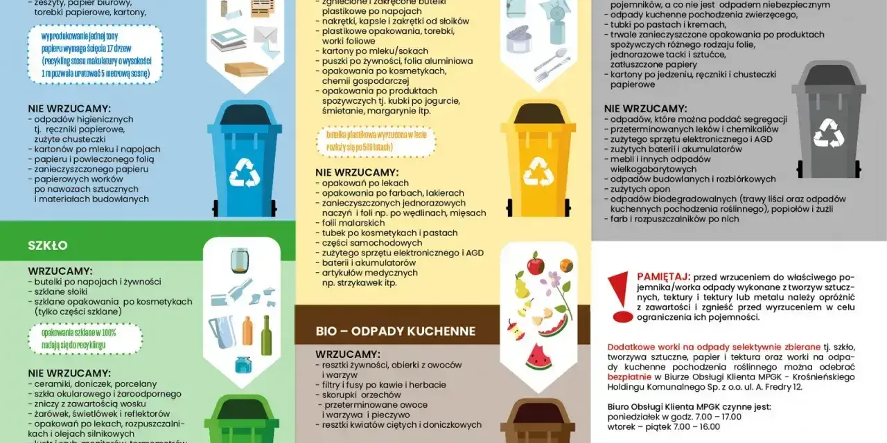 Gdzie wyrzucać chleb? Wrzucamy resztki żywności, obierki z owoców i warzyw, filtry po kawie. Nie wrzucamy piasku, popiołu, odchodów zwierzęcych, resztek mięsa i kości.