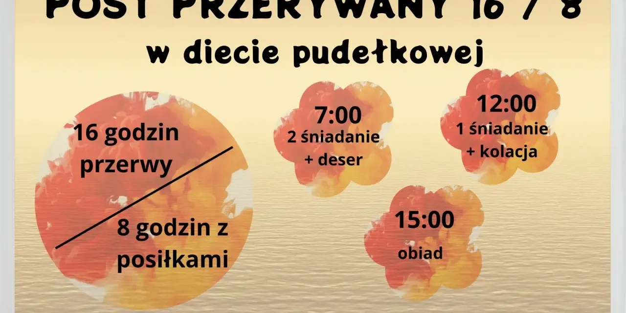 Post przerywany 16/8 w diecie pudełkowej: 16h przerwy, 8h na posiłki (śniadanie, obiad, kolacja). Fitwarzywko.pl.