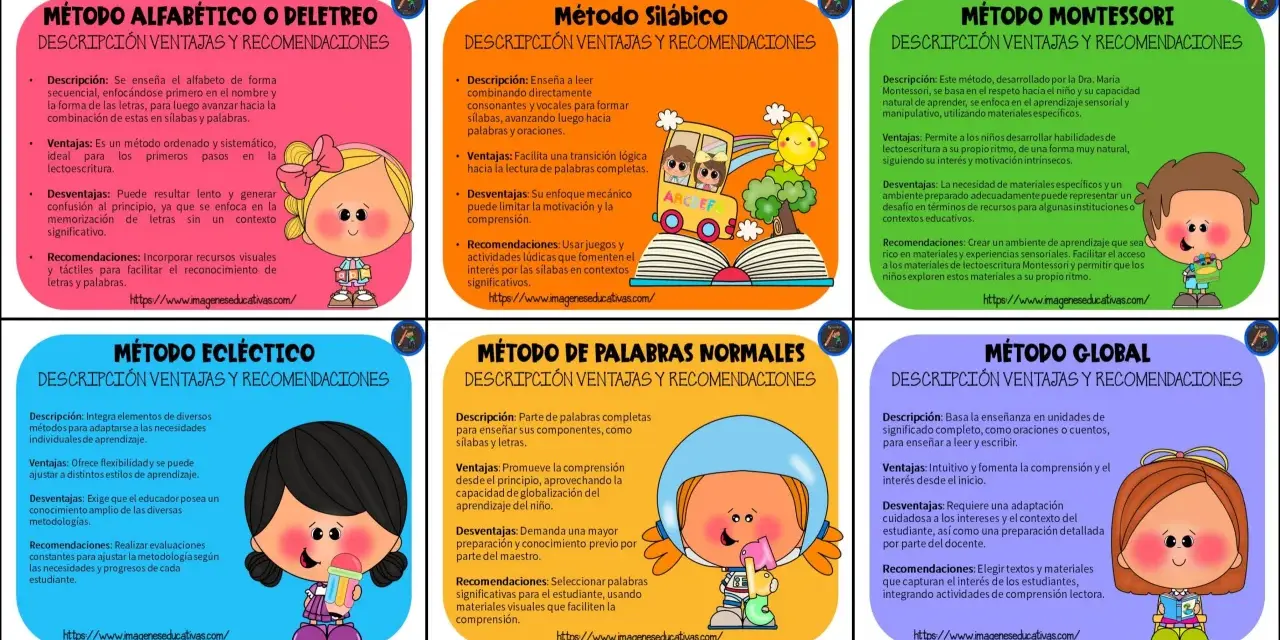 Ilustración de un cuaderno de lectoescritura con métodos de enseñanza, como el silábico y el alfabético, para niños.