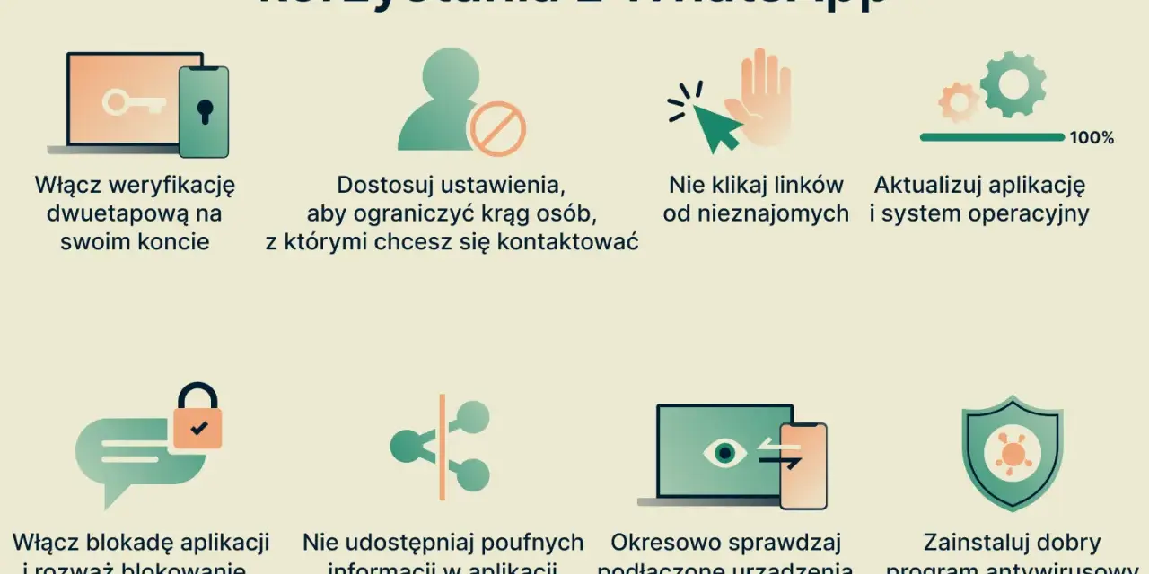 Wskazówki dotyczące bezpiecznego korzystania z WhatsApp: weryfikacja dwuetapowa, dostosowanie ustawień, nieklikanie linków od nieznajomych, aktualizacje, blokada aplikacji, brak udostępniania poufnych danych, sprawdzanie urządzeń, program antywirusowy....