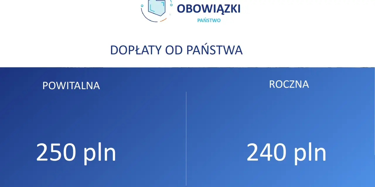 PPK dla pracownika: Czy warto? Zyskaj z pracodawcą i państwem.