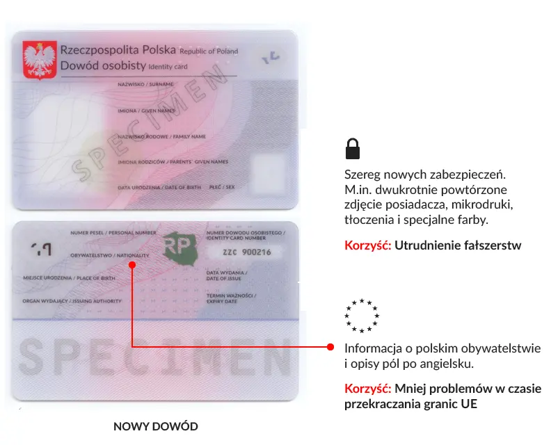 Akt notarialny: Adres zamieszkania czy zameldowania? Uniknij błędu!