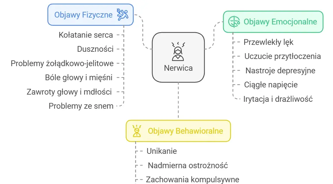 Pierwsze objawy nerwicy: jak je rozpoznać i kiedy szukać pomocy