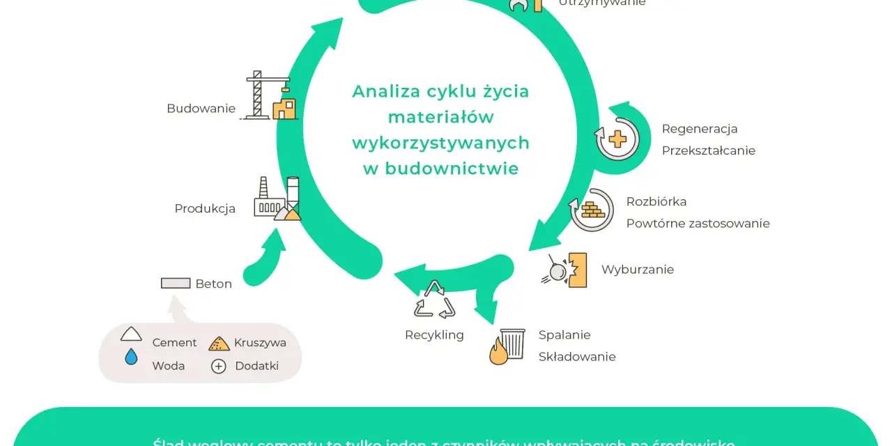 Emisja CO2: Co to jest? Jak wpływa na Polskę i Twój ślad węglowy?