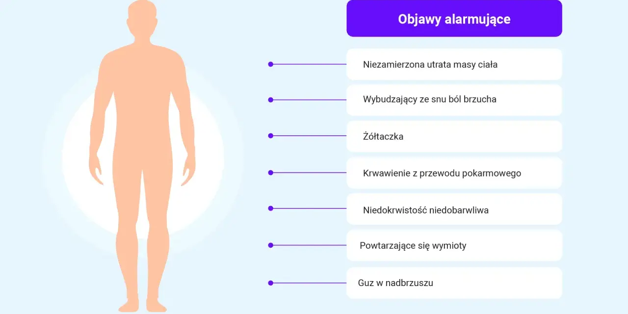 Sylwetka człowieka i lista objawów alarmujących, które mogą wskazywać na wrzody żołądka: utrata wagi, ból brzucha, żółtaczka, krwawienie, niedokrwistość, wymioty, guz.