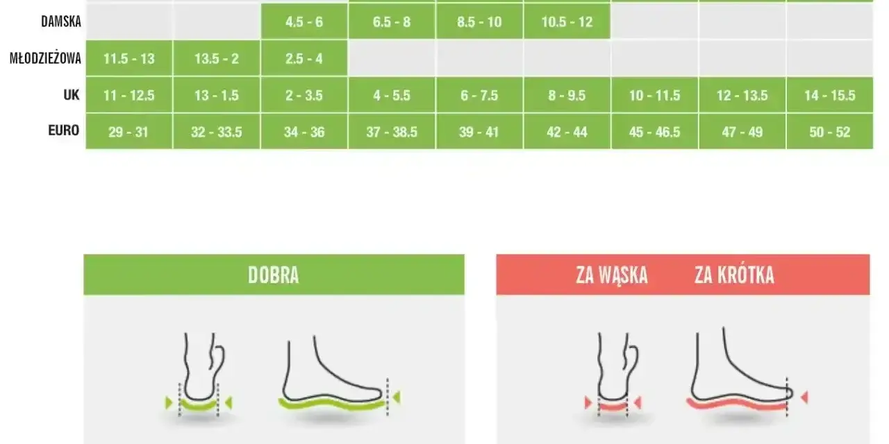 Tabela rozmiarów obuwia: 24 cm jaki to rozmiar buta? Wskazówki, czy obuwie jest dobre, za wąskie lub za krótkie.