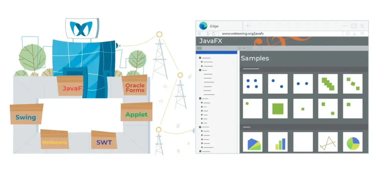 Ein Gebäude mit verschiedenen Java-UI-Frameworks wie Swing, Applet, Netbeans, SWT, Oracle Forms und JavaFX. Daneben ein Browserfenster mit JavaFX-Samples.
