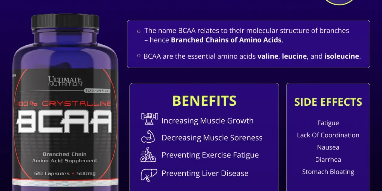 BCAA-burk med text om fördelar och biverkningar. Vissa kan uppleva att BCAA är farligt, med symptom som trötthet och illamående.