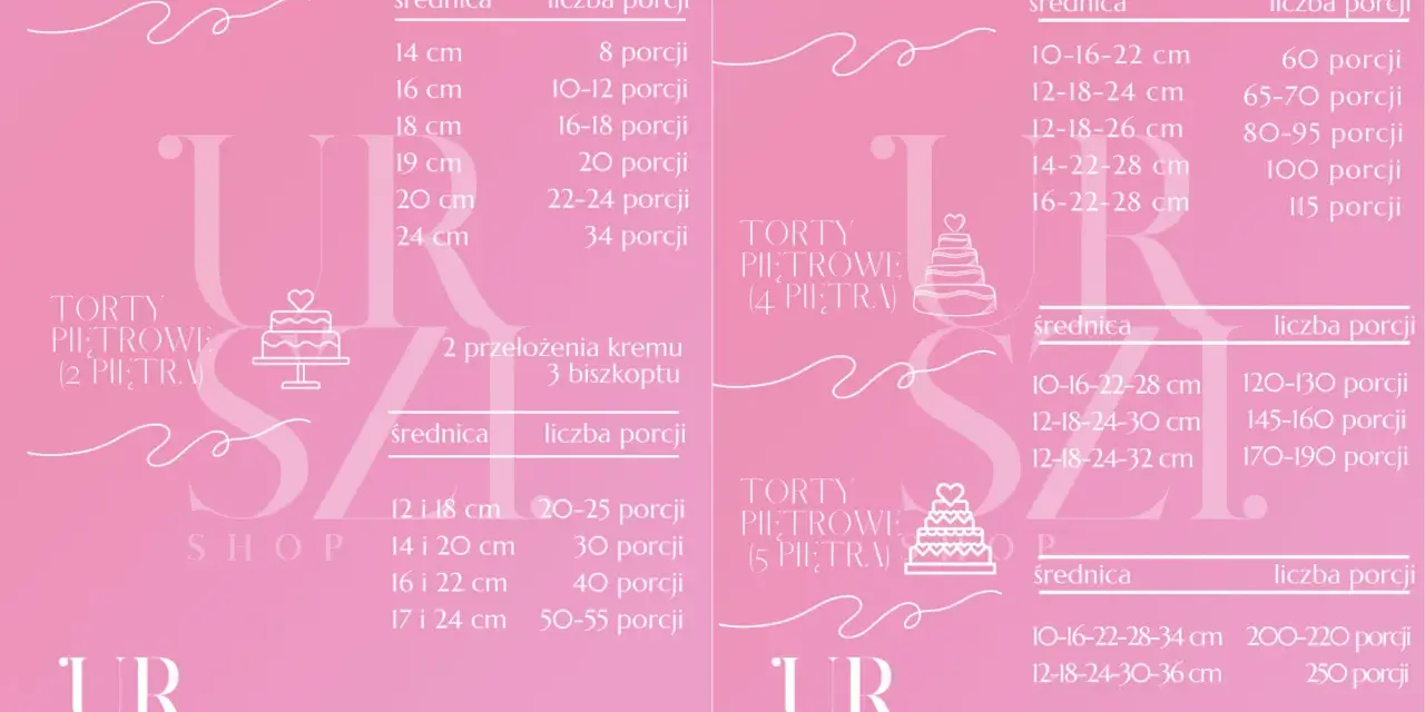 Ile tortu na 10 osób? Przelicznik i porady cukiernika