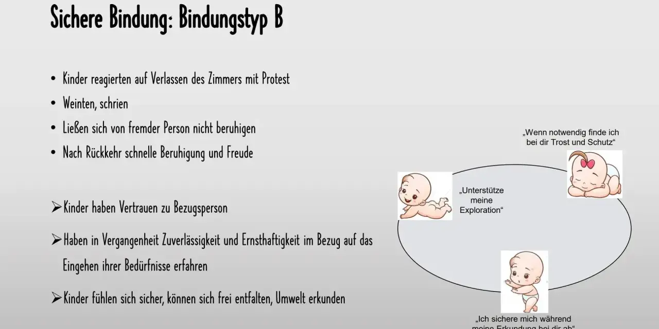 Sichere Bindung: Kinder mit sicherer Bindung vertrauen ihrer Bezugsperson, erkunden die Welt und suchen bei Bedarf Trost.