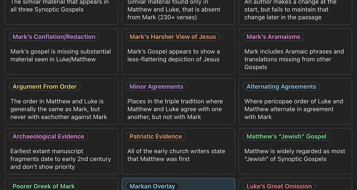Patristic evidence suggests Matthew was written first, offering clues about who wrote the book of Matthew.