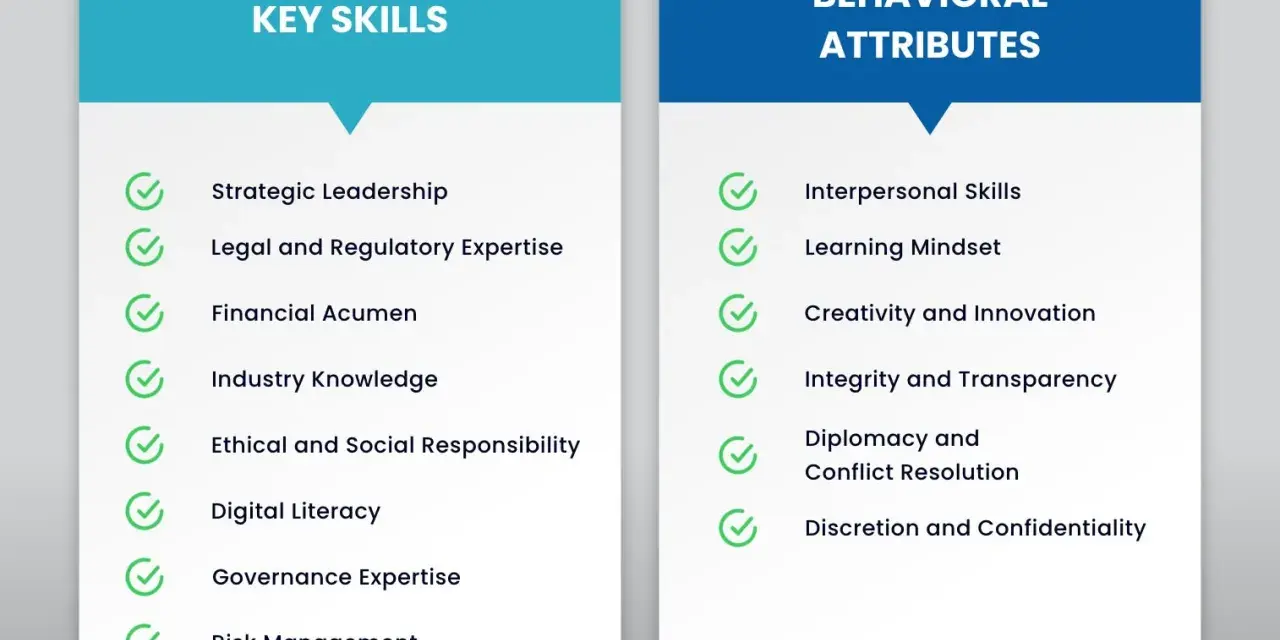 Lists key skills and behavioral attributes for board member requirements, including strategic leadership, financial acumen, interpersonal skills, and integrity.