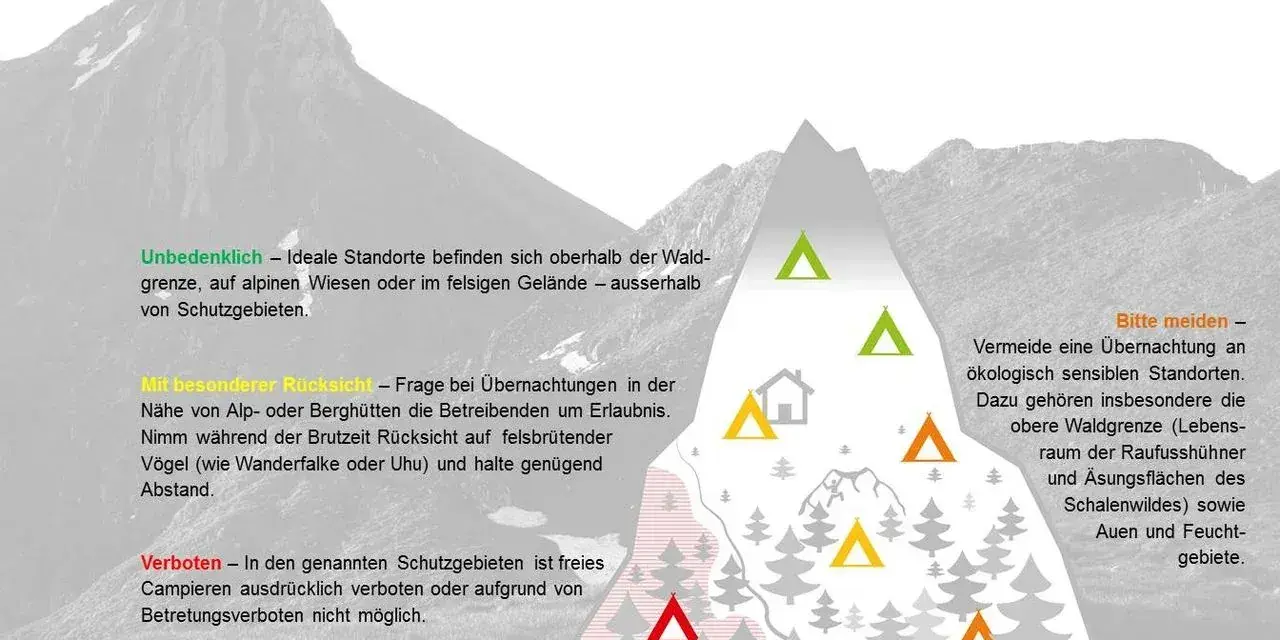 Infos für **Wildcampen Schweiz**: Ideale Standorte oberhalb Waldgrenze, aber Rücksicht auf Natur & Schutzgebiete.