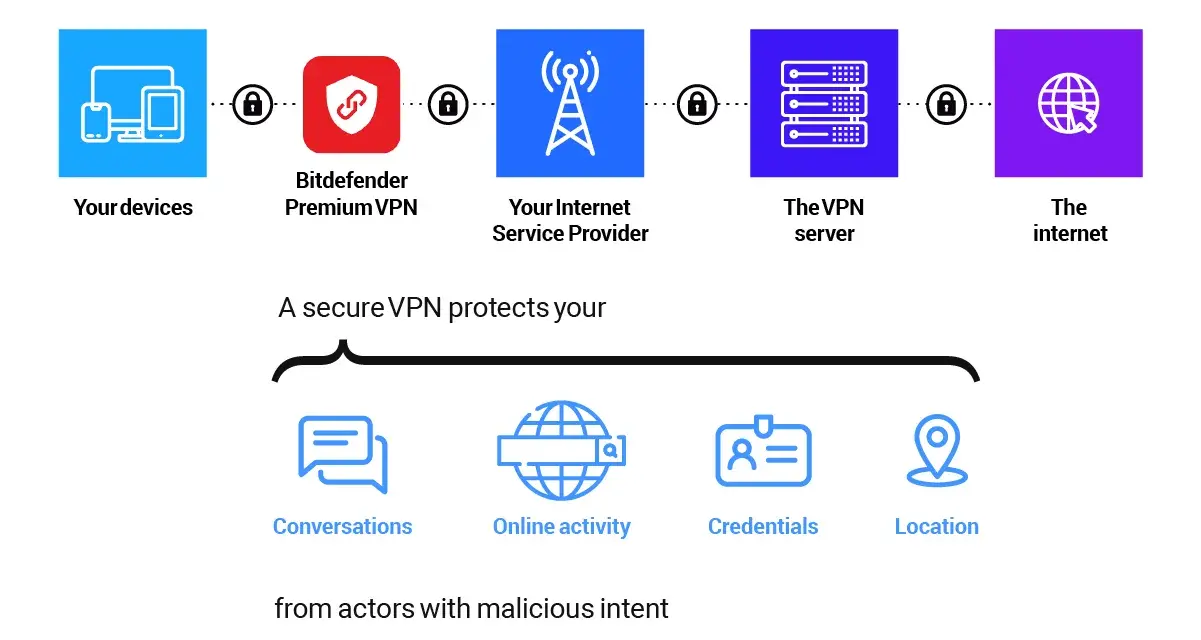 Secure VPN: Twój przewodnik po bezpieczeństwie i prywatności online