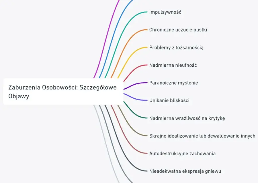 Rozpad osobowości: objawy, przyczyny i jak szukać pomocy