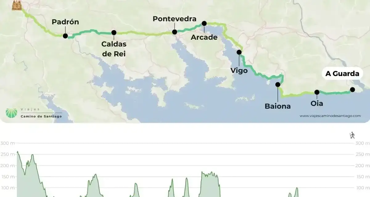 Mapa del Camino de Santiago desde A Guarda, mostrando la ruta costera y el perfil de elevación.