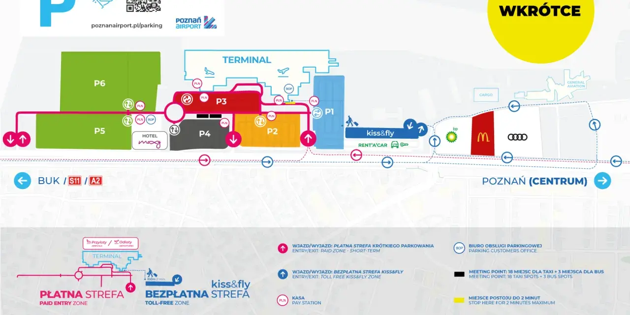 Mapa portu lotniczego Poznań-Ławica im. Henryka Wieniawskiego z parkingami P1-P6, terminalem, strefami płatną i bezpłatną kiss&fly.