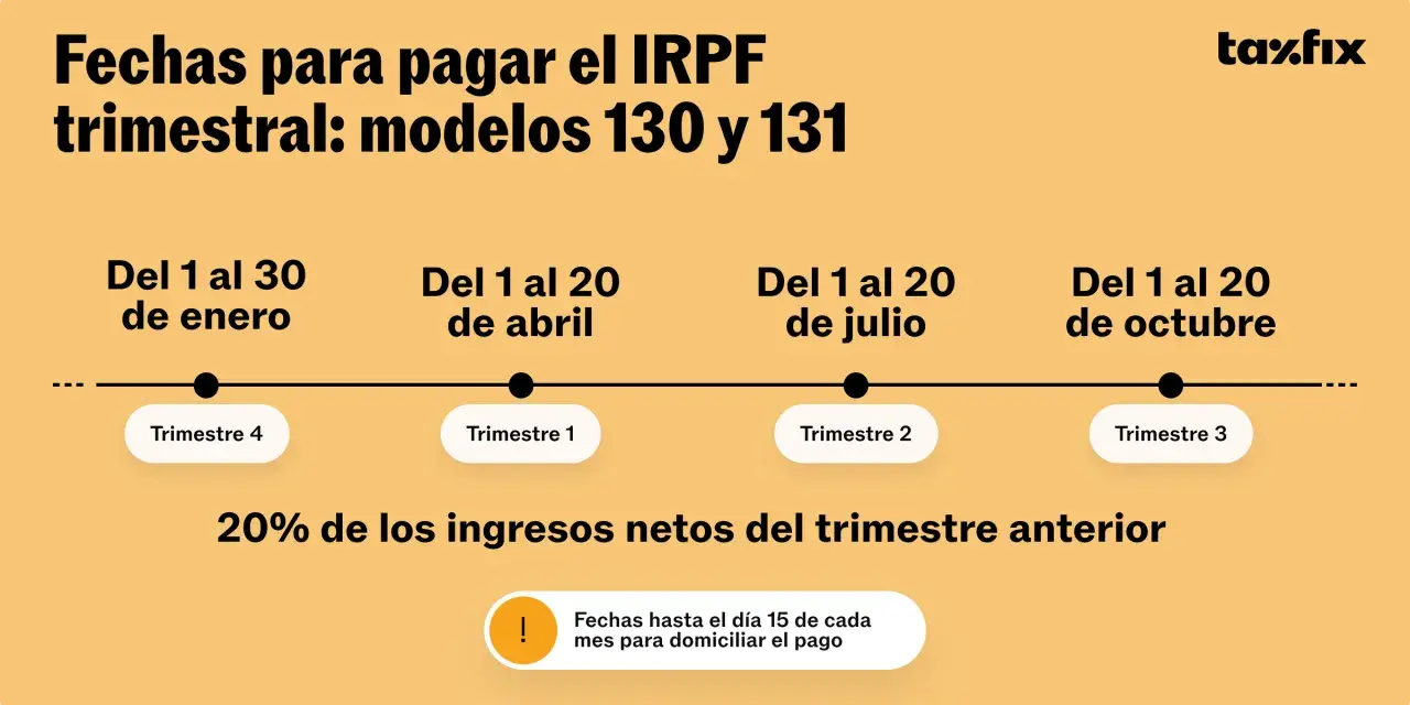 Calendario de pagos del IRPF trimestral, modelos 130 y 131. El fraccionamiento IRPF se paga en abril, julio, octubre y enero.