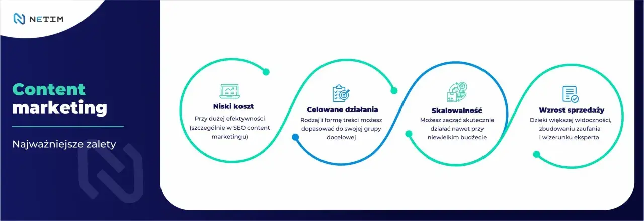 Content marketing: Jak budować markę i zarabiać treścią?