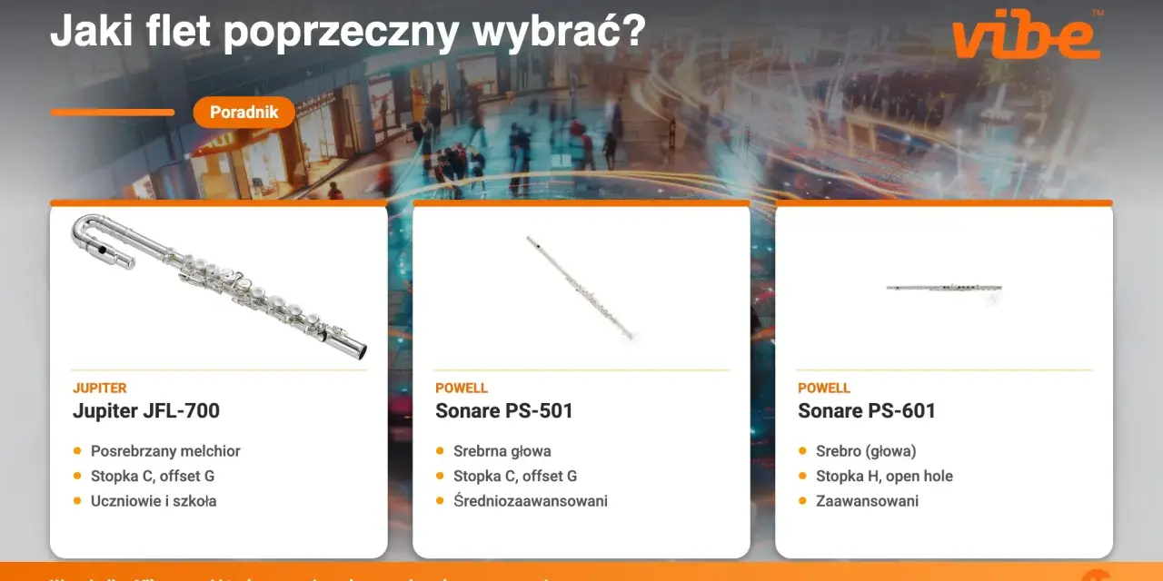Porównanie różnych rodzajów fletów: Jupiter JFL-700, Powell Sonare PS-501 i Powell Sonare PS-601. Idealne dla uczniów i zaawansowanych muzyków.