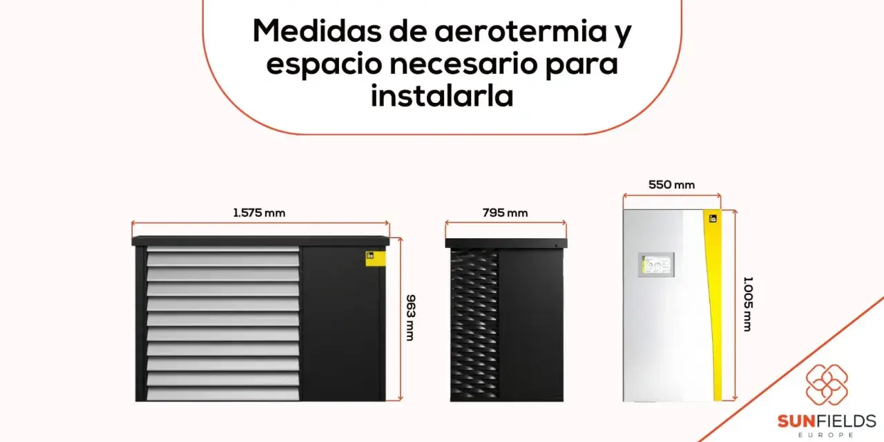 Medidas de aerotermia y espacio necesario para instalarla. Se muestran tres unidades con sus dimensiones: 1.575x963 mm, 795 mm y 550x1.005 mm.