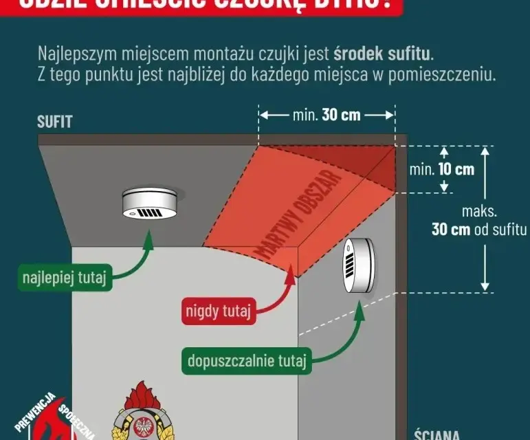 Czujnik gazu ziemnego: Montaż krok po kroku. Zadbaj o bezpieczeństwo!