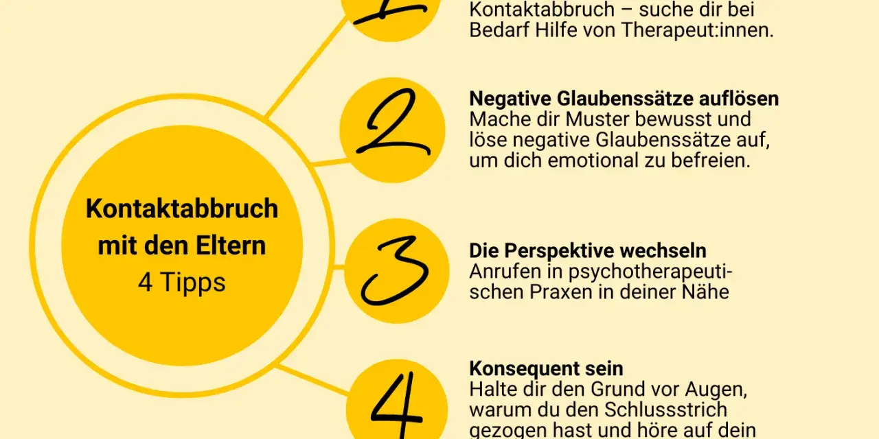 Grafik mit 4 Tipps zur Verarbeitung von Kontaktabbruch mit den Eltern. Der zentrale Kreis nennt "Kontaktabbruch mit den Eltern - 4 Tipps". Die Tipps umfassen: Kontaktabbruch verarbeiten, negative Glaubenssätze auflösen, Perspektive wechseln und konsequ...