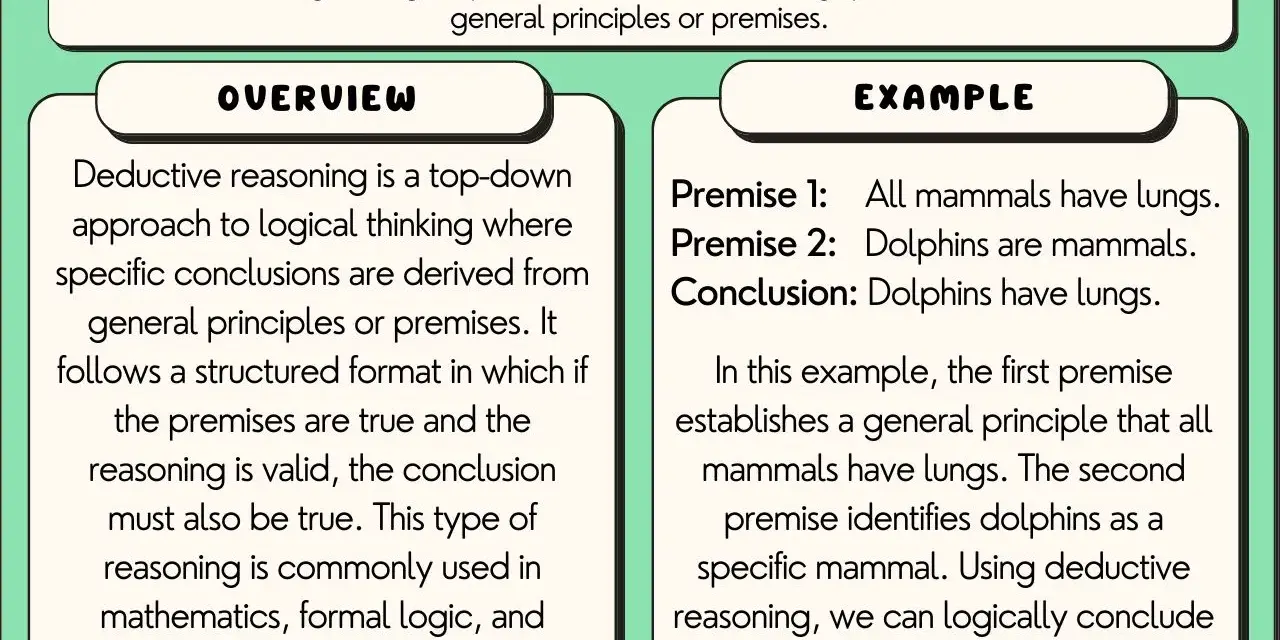 Ilustración sobre razonamiento deductivo, con una sección de "Overview" y otra de "Example" que muestra un texto argumentativo deductivo sobre mamíferos y delfines.