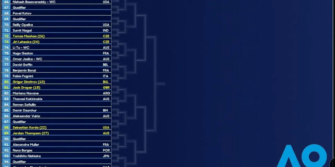 Cuadro masculino del Open de Australia con jugadores como Novak Djokovic y Carlos Alcaraz.
