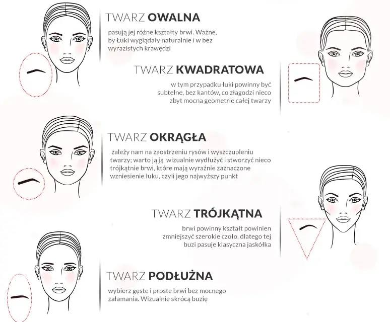 Korektor do brwi: Jak uzyskać perfekcyjny kształt krok po kroku?