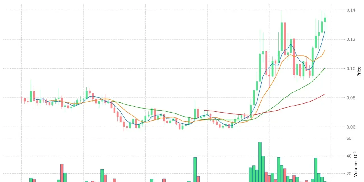 PEAQ: Elektronika MediaMarkt czy platforma blockchain? Sprawdź!
