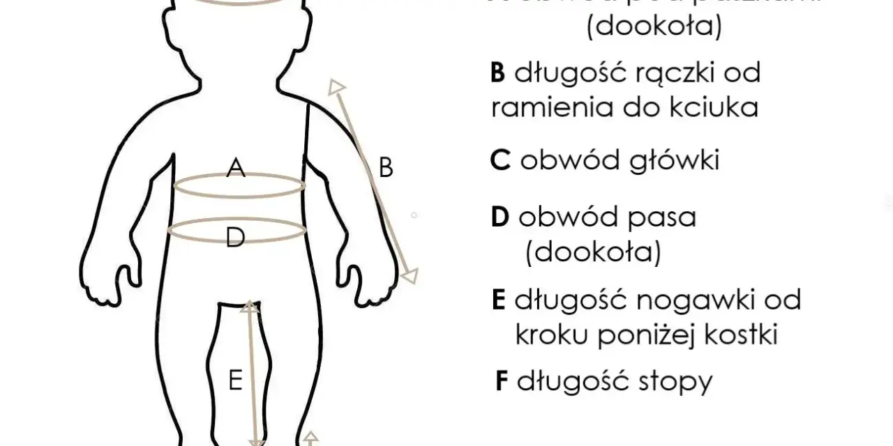 Tabela rozmiarów dla dziecka, rozmiar 68 jaki wiek. Wskazuje obwody: pod paszkami (A), główki (C), pasa (D), długość ręczki (B), nogawki (E) i stopy (F).