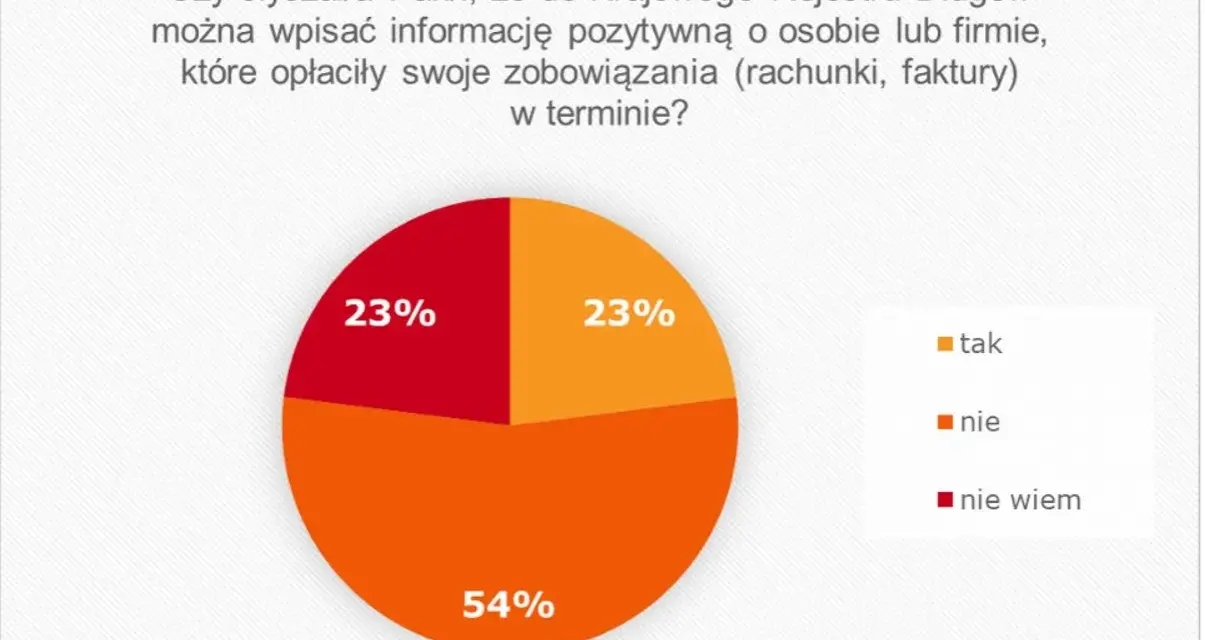 Kredyt bez KRD w banku? Poznaj prawdę i bezpieczne alternatywy!