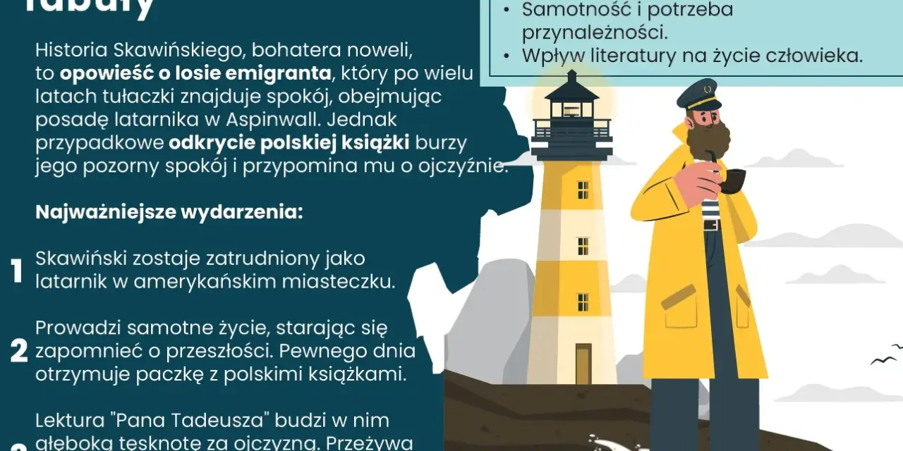 Latarnik Skawiński, emigrant, odnajduje spokój, lecz polska książka budzi tęsknotę. Test z lektury.
