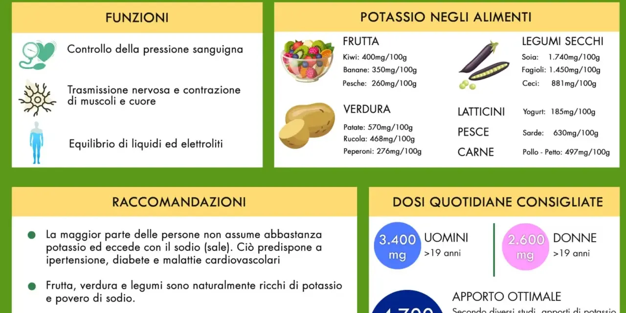 Potassio: controllo pressione, nervi, muscoli. Frutta, verdura, legumi aiutano a come integrare il potassio. Dosi consigliate per uomini e donne.