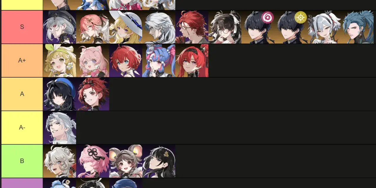 Lista de niveles de Wuthering Waves: personajes SS, S, A+, A, A-, B y Z.